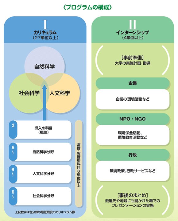 プログラムの構成