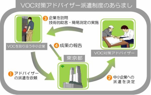 フロー図