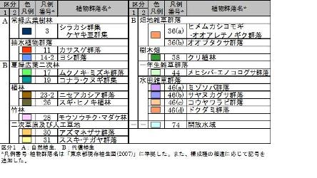 植生図凡例