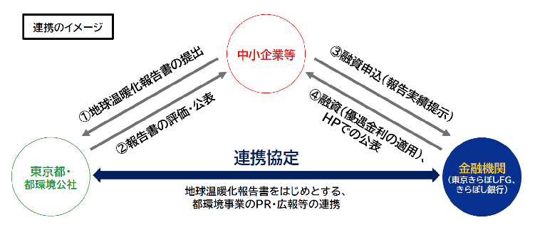 連携のイメージ図