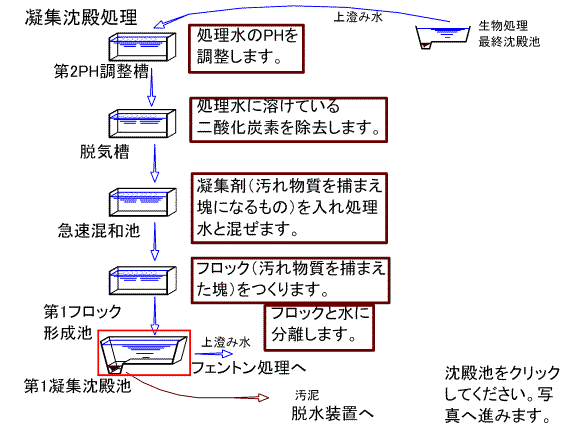 フロー図