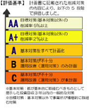 評価基準