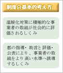 制度の基本的な考え方