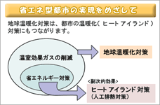 省エネ型都市の実現をめざして