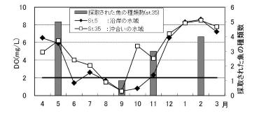 成魚とDO.jpg