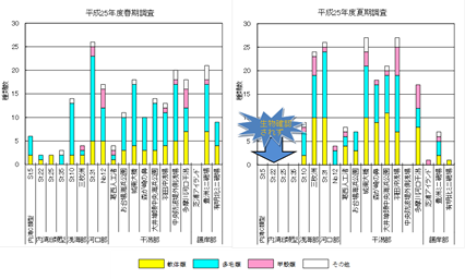 teisei(H25).png