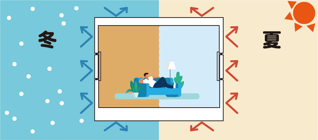 外の気温に影響されにくい家！ | イメージイラスト