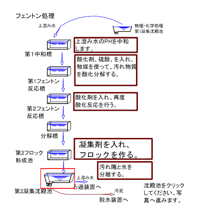 フロー図