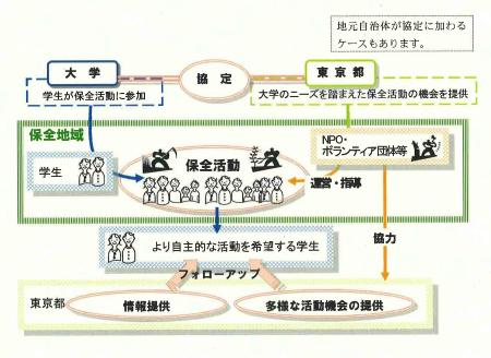 グリーンキャンパス仕組み.jpg