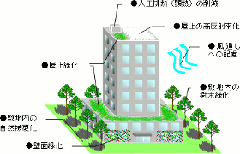 オフィス・商業用建物における対策メニュー例イラスト