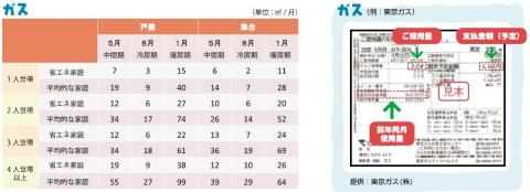 ガス使用量ベンチマーク