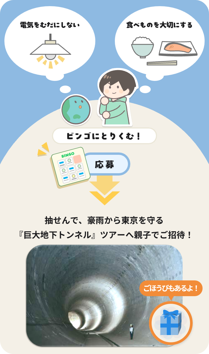 イベント（概要）