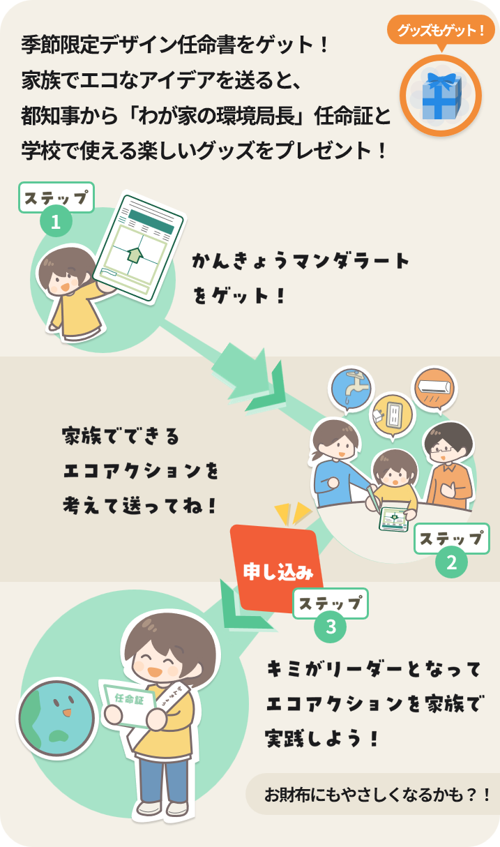 任命証ゲットの流れ