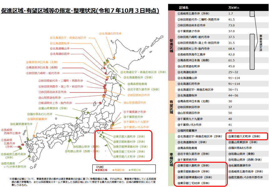 促進区域・有望区域等の指定・整理状況（令和７年10月３日時点）