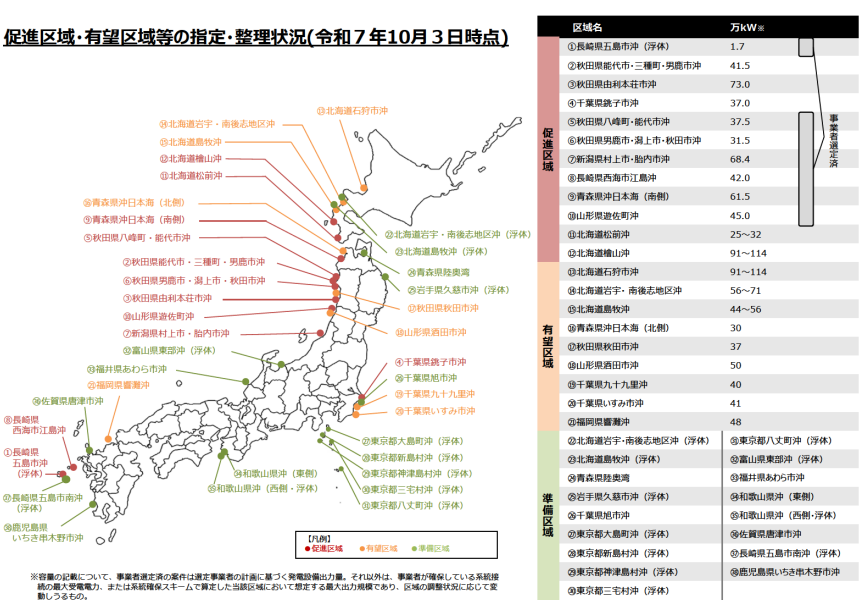促進区域・有望区域等の指定・整理状況（令和７年10月３日時点）
