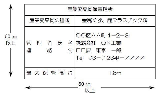 掲示板の例