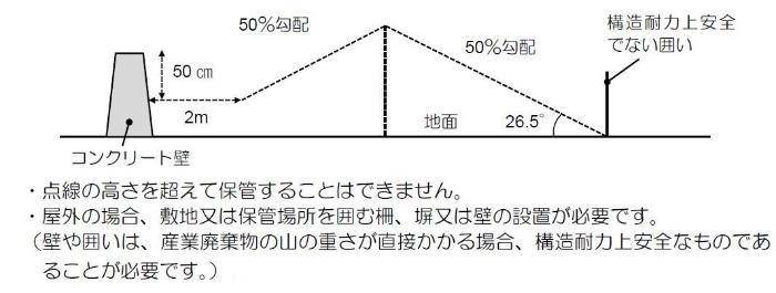 最大保管高さ等の判定例