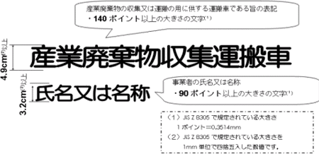 車両表示の例