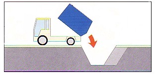 図・額縁方式