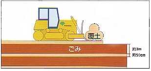 図・サンドイッチ工法