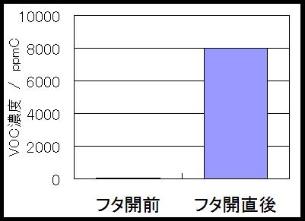 比較グラフ