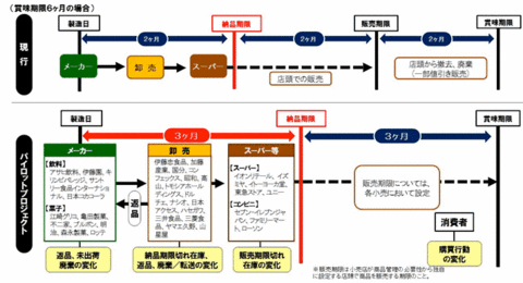 3分の1ルール